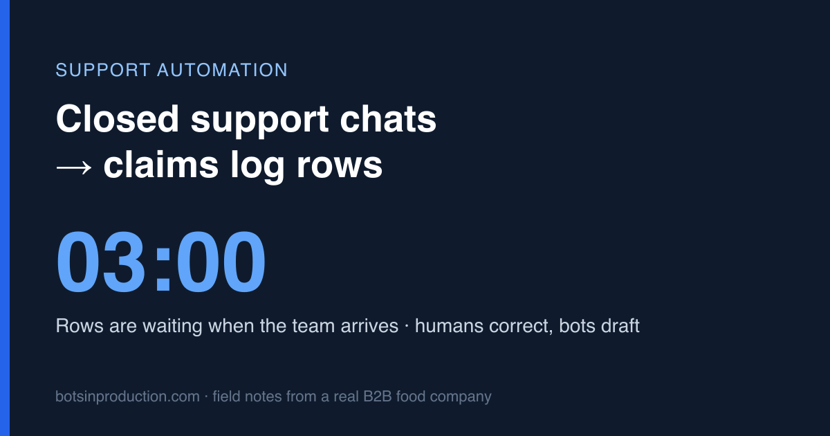 Closed support chats become claims log rows at 03:00