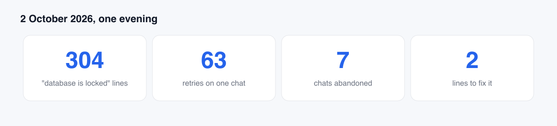 That evening, in numbers