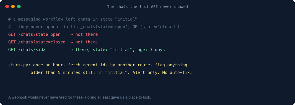 The chats the list API never showed